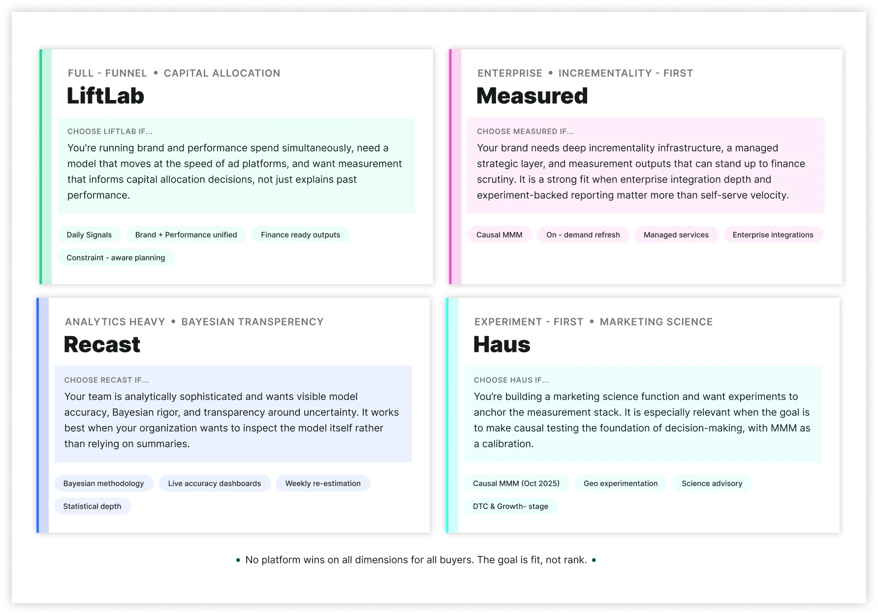 Decision Framework