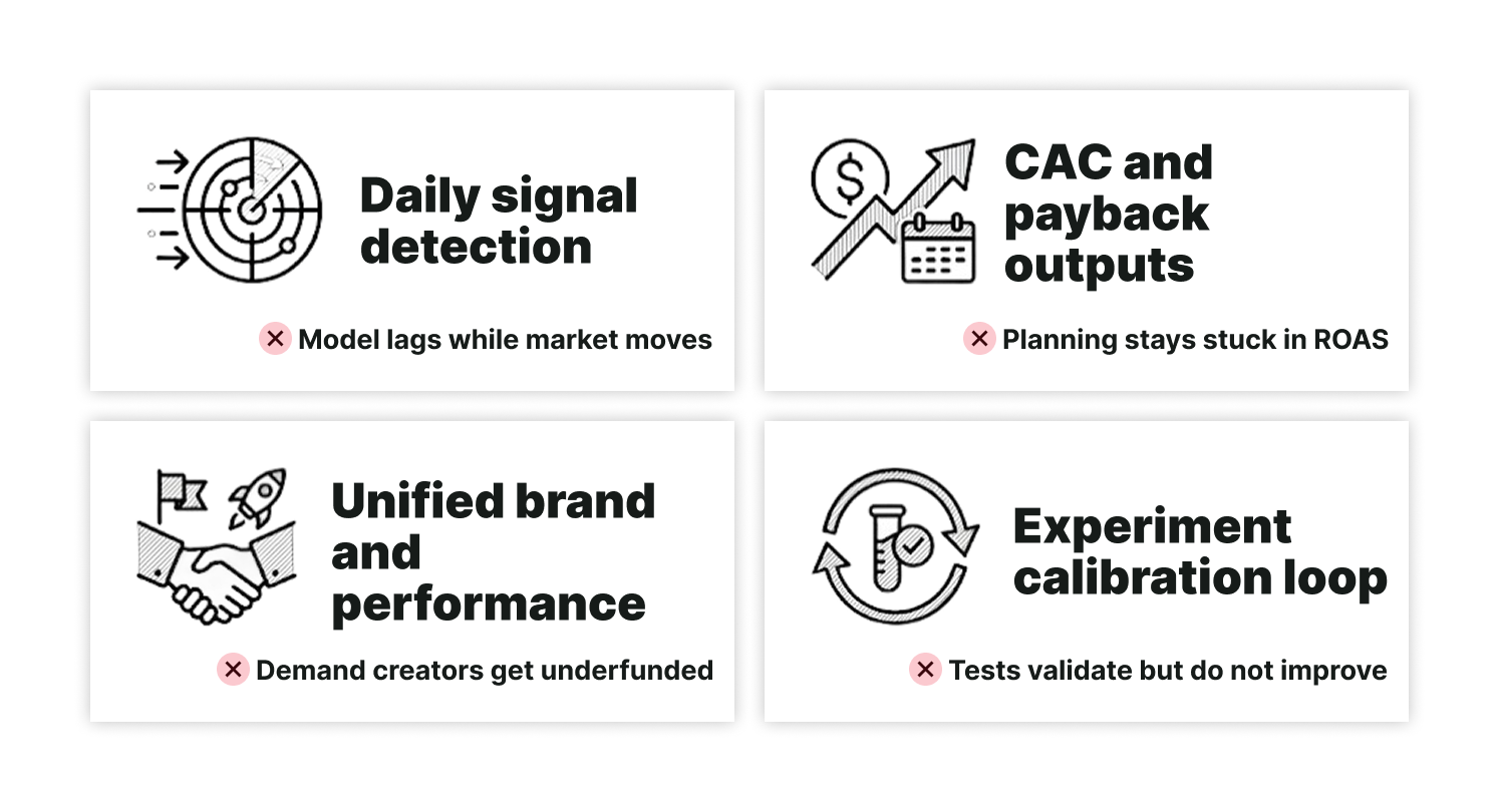 MMM for DTC Brands: What's Different and How to Get It Right