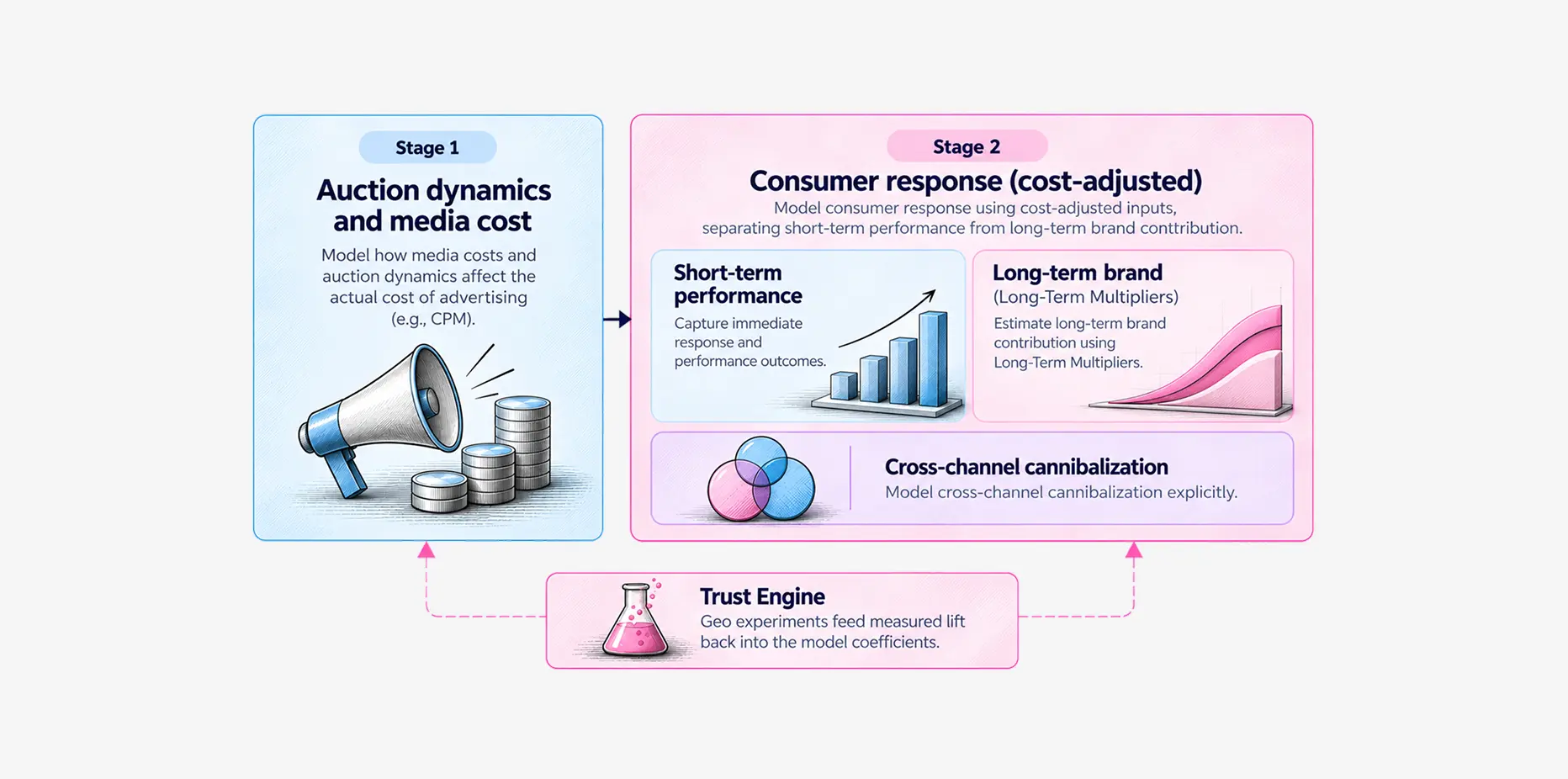 LiftLab vs. Meta Robyn: Which MMM Is Right for You?