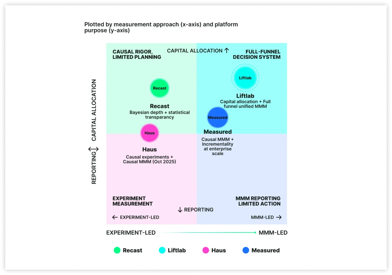 platform breakdown 