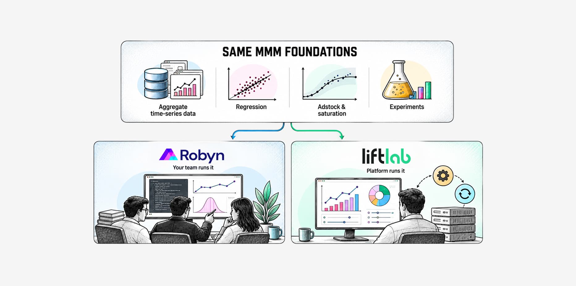 LiftLab vs. Meta Robyn: Which MMM Is Right for You?